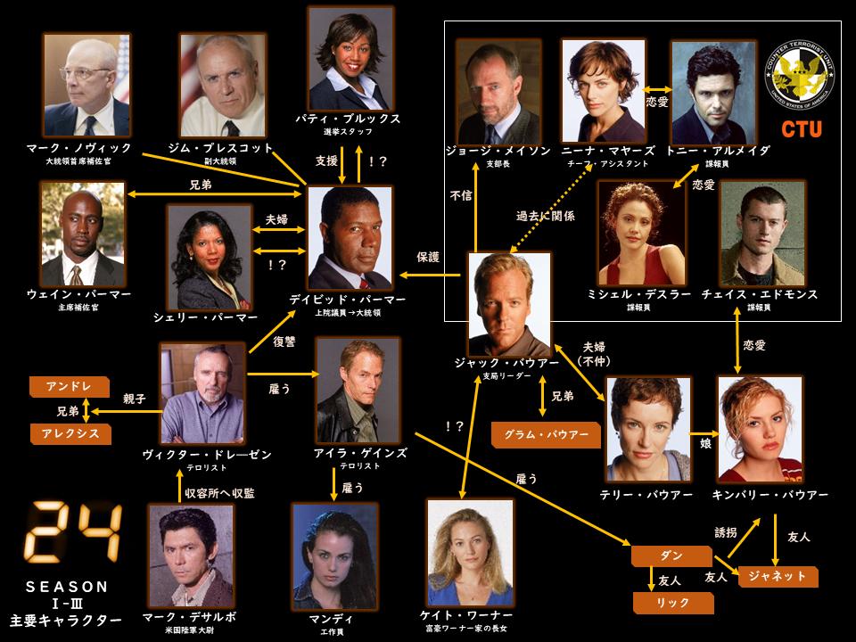 24 Twenty Four Foxtvdrama24jp Twitter