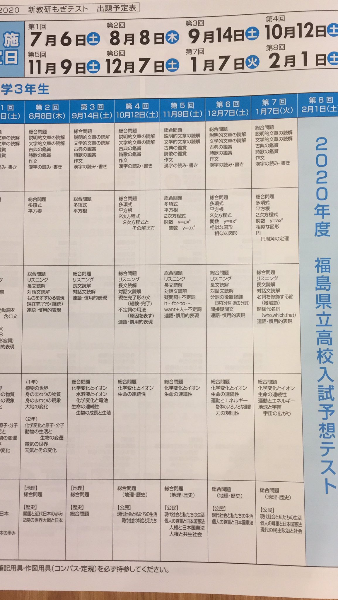 新教研　高校入試対策　もぎテスト 中1〜中3 10セット ジーニアス- 新教研もぎテスト -