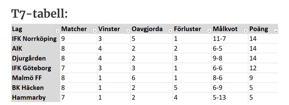 Christoffer Svanemar Csvanemar Twitter