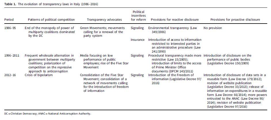 modelling and management of