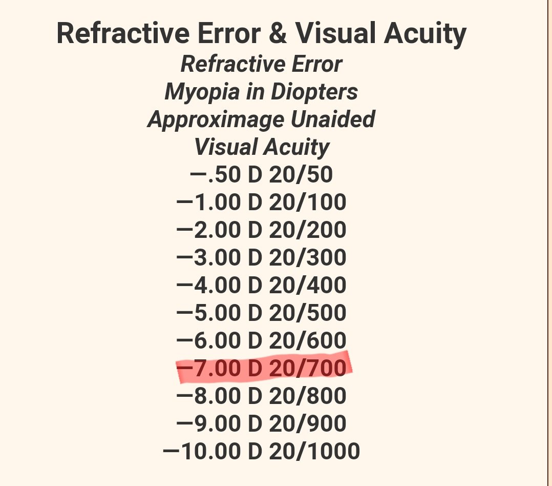 Echo So For Those Of You Who Don T Wear Glasses Contacts They Say That People With 0 Can Only See The Big E On The Top Of An Eye Exam