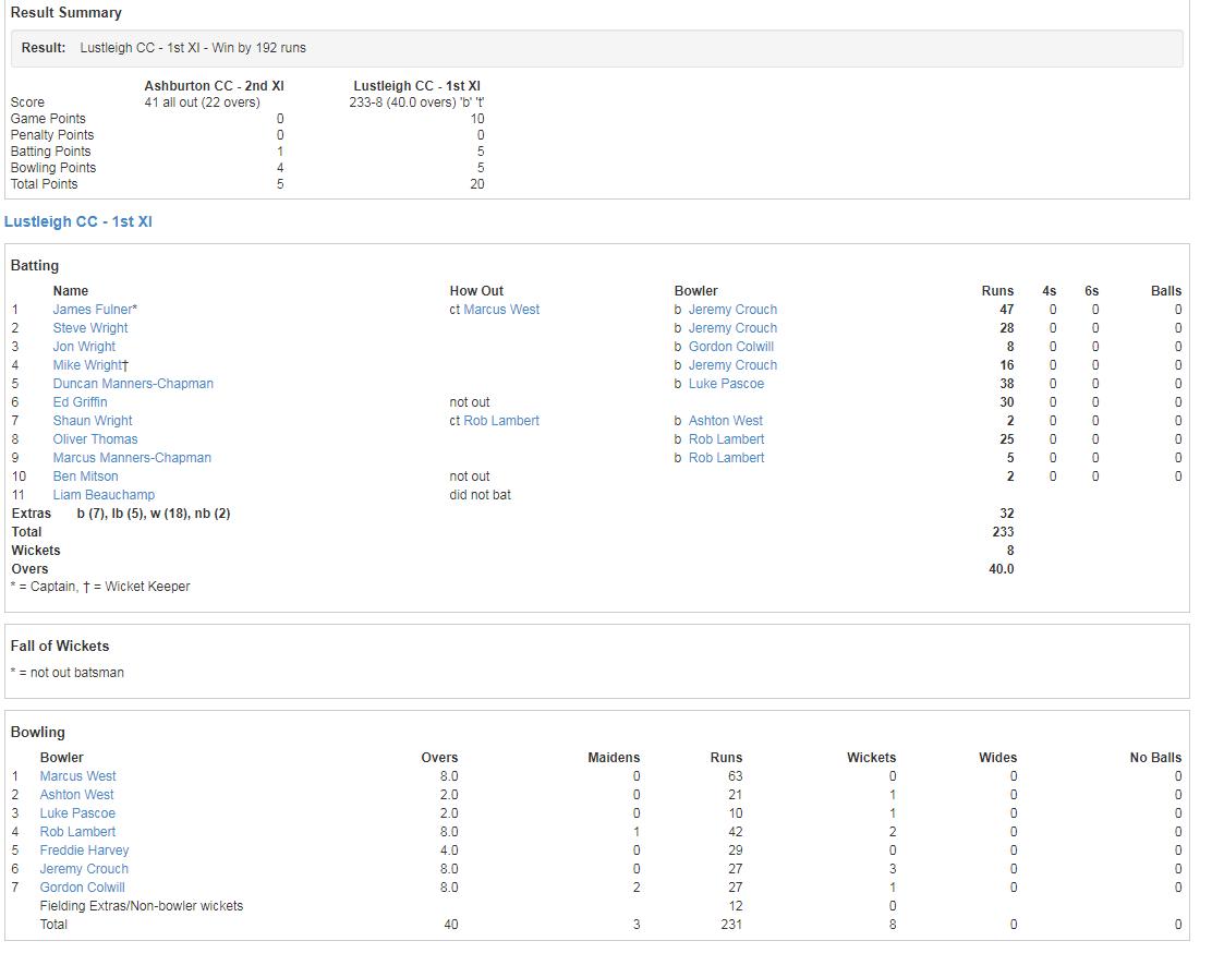 Details of the final match...