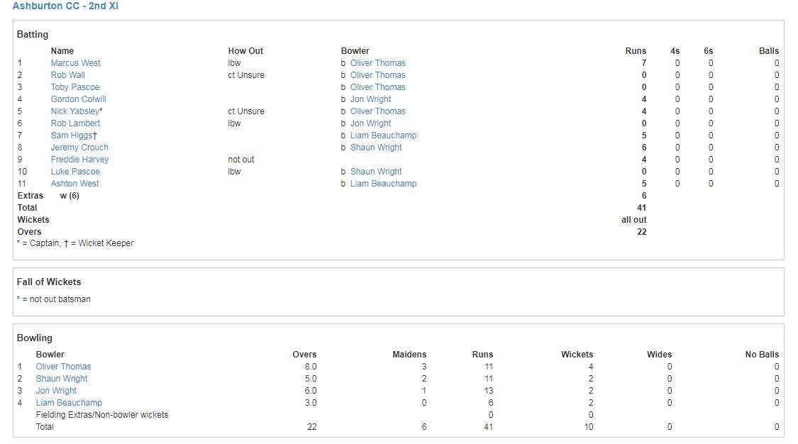 Lustleigh Cricket Club (@lustleighcc) on Twitter photo 