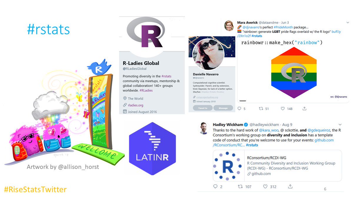 Altea_Lorenzo's tweet photo. 6/20 #rstats members most active scientists in promoting inclusive codes of contact &amp; creating groups to highlight the work of underrepresented minorities. This beautiful illustration by @allison_horst reflects very well this spirit #RiseStatsTwitter #RSS2019Conf https://t.co/yEQTlbkjnd