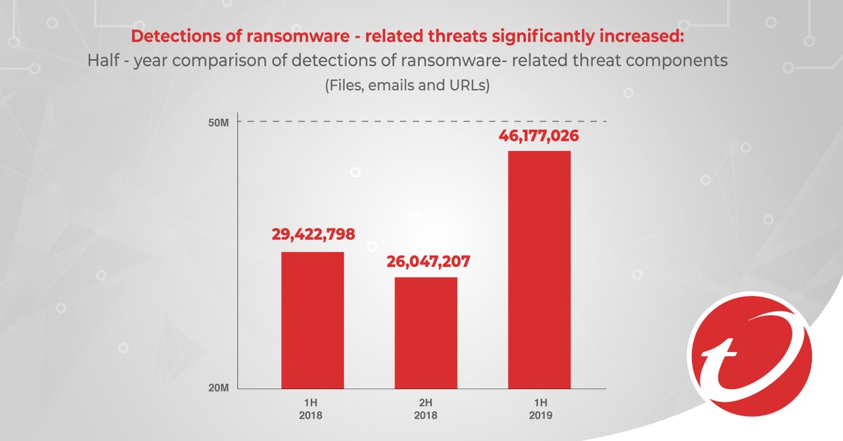 Trend Micro Comparison Chart