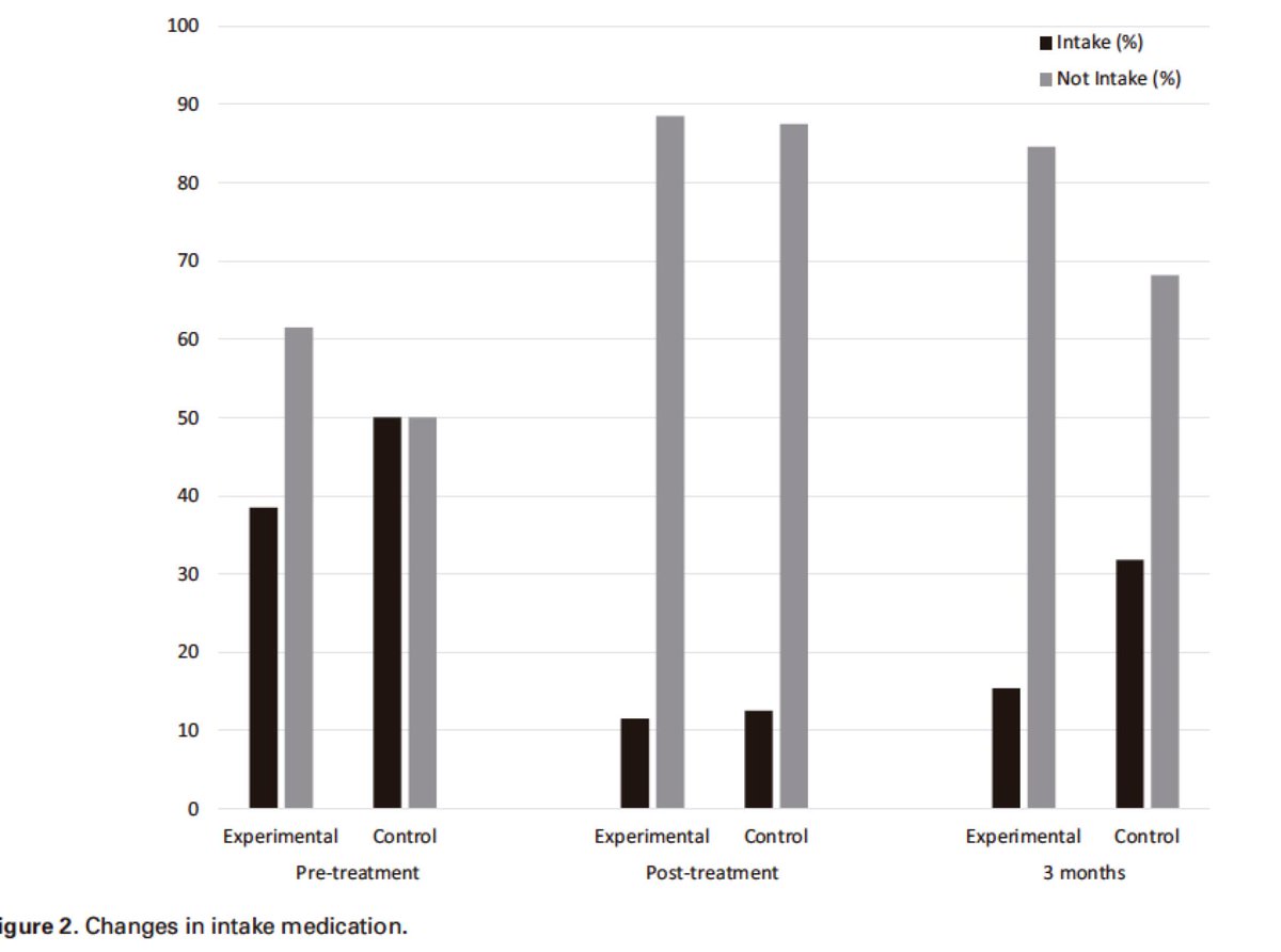Nuevo art. <a href="/MotionInBrains/">Motion in Brains</a> Enfoque bioconductual de fisioterapia aplicado a pacientes con dolor lumbar. Ensayo clínico controlado ncbi.nlm.nih.gov/pubmed/31074484 <a href="/INCIMOV/">Investigación Ciencias de la Salud</a> <a href="/LaSalleMAD/">La Salle Campus MAD</a> <a href="/LaSalleSaludUAM/">La Salle Facultad Salud</a>