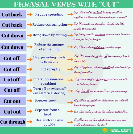 Get back to word. Phrasal verbs в английском. Фразовые глаголы в английском Cut. To Cut Фразовый глагол. Phrasal verbs with Cut.