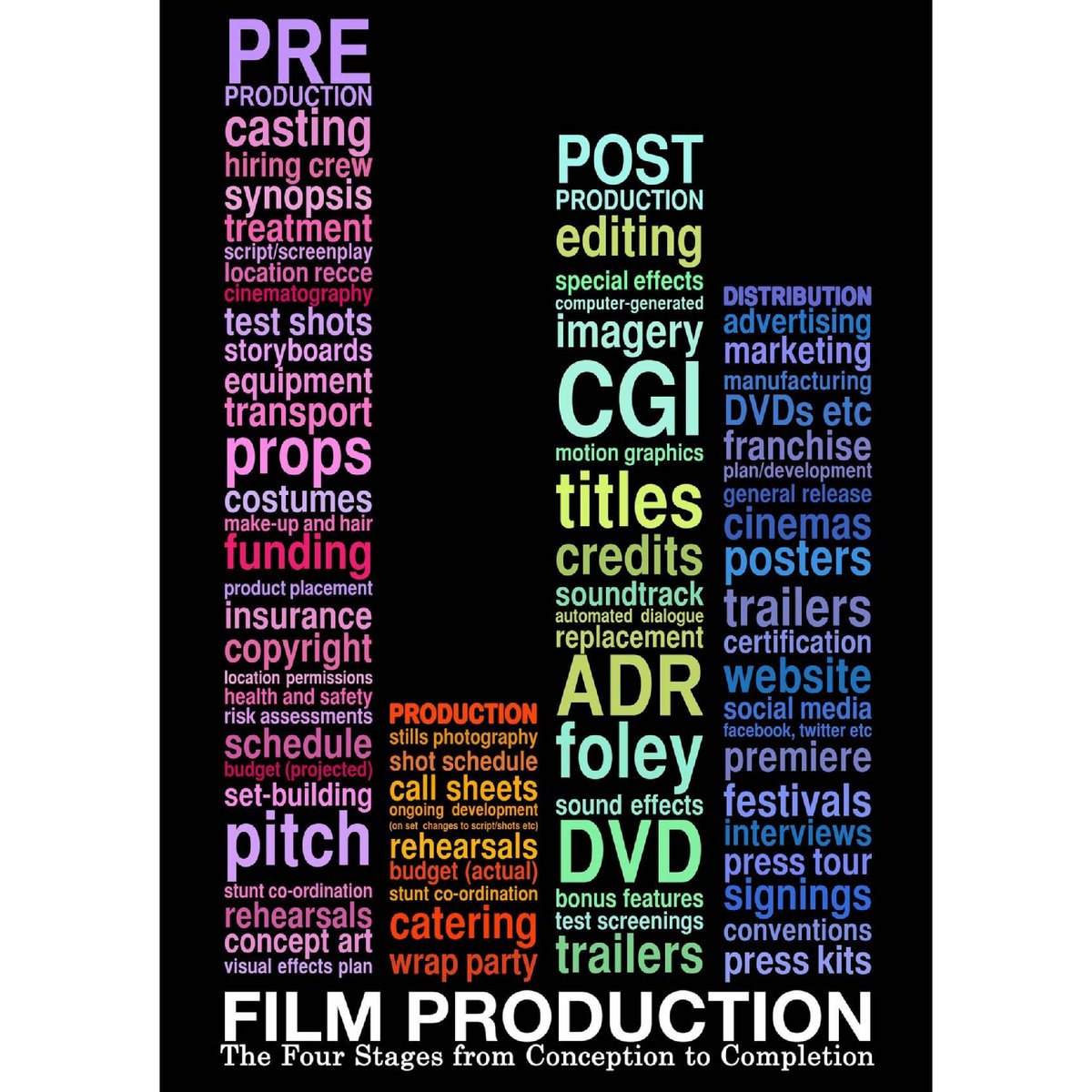 King_NaVideo's tweet image. The stages of film creation from pre-production to final promotion. ✌
#Filmprocess