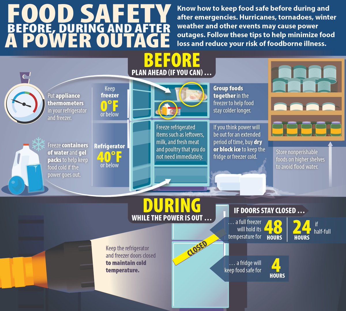 Will your area experience heavy rains within the next 24 hours? Heavy rains may cause flooding &amp; power loss. It’s not too late to make sure your food stays safe! Tips you should know as #Dorian approaches here: go.usa.gov/xUzMu