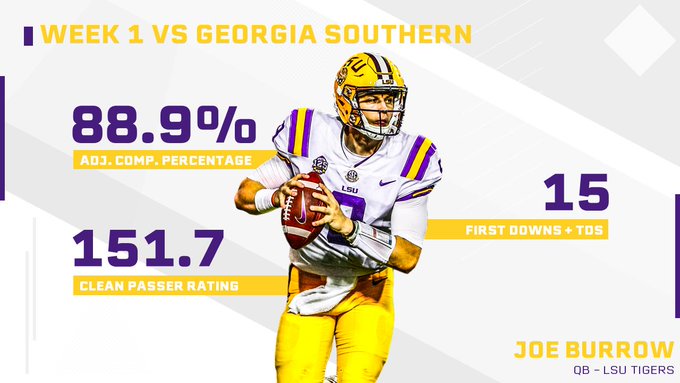 College Football Week 3 Risers And Fallers On The Pff 2020