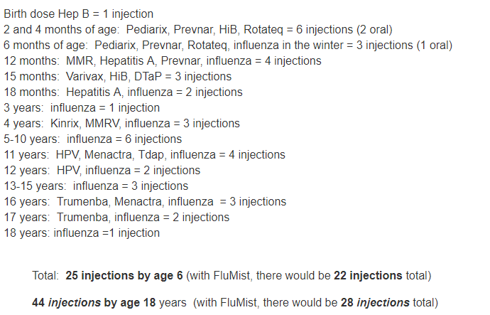 Here's the names of the vaccines given to look them up.