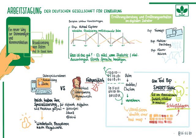 Visualisierung von Daten  - Dr. Schwarz von @SciVisto aus dem Vortrag von Prof. Keim.
#DGE19
#BERTA