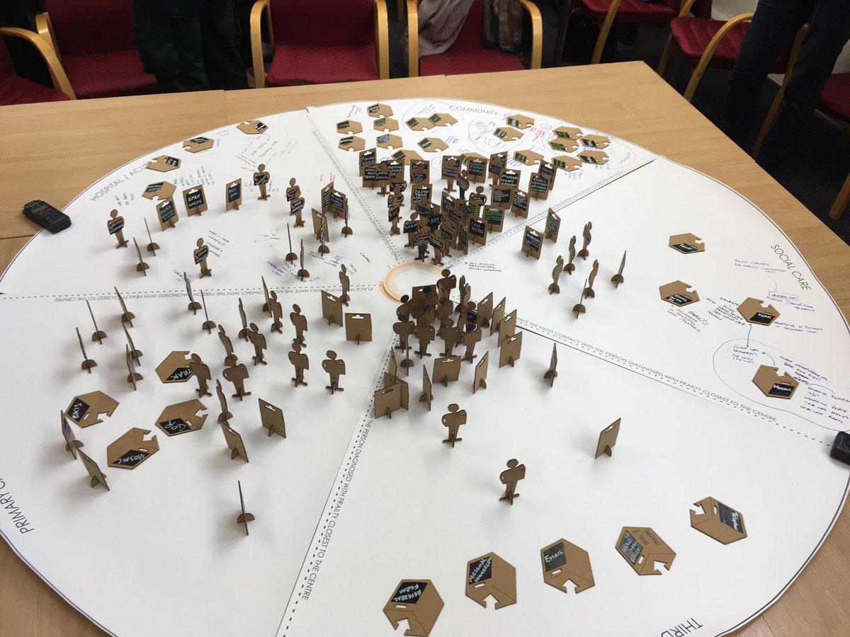 GreenDrRJ's tweet photo. Building up a map of frailty care in Midlothian @eFI_Midlothian @MidlothianHSCP @Innovation_Sch @LWiC_QI https://t.co/AMQ05oKWhk