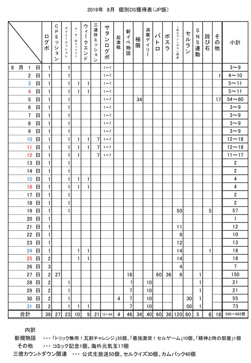 配布無償龍石まとめ 19年8月 配布無償龍石まとめ 19年8月