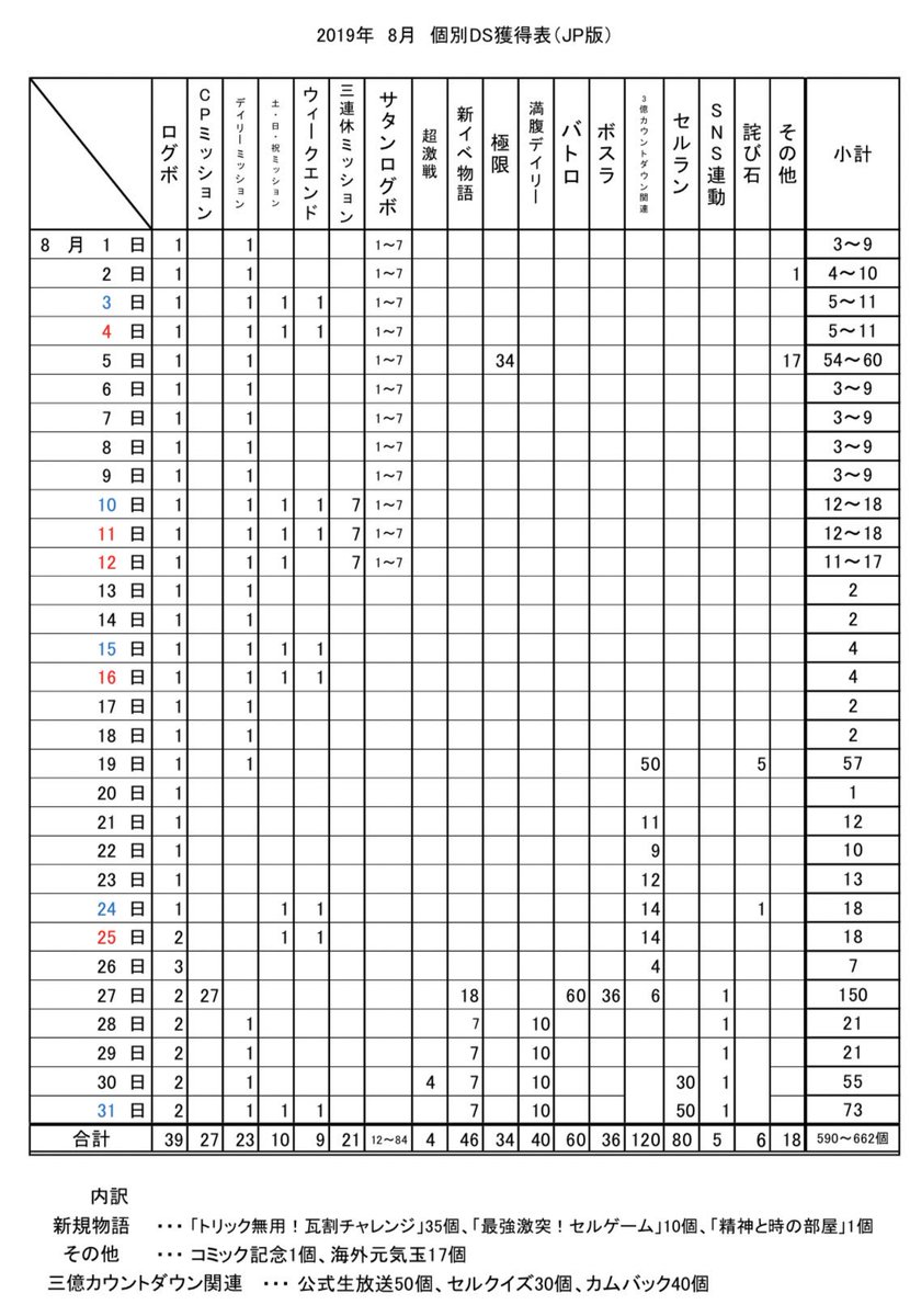 配布無償龍石まとめ 19年8月