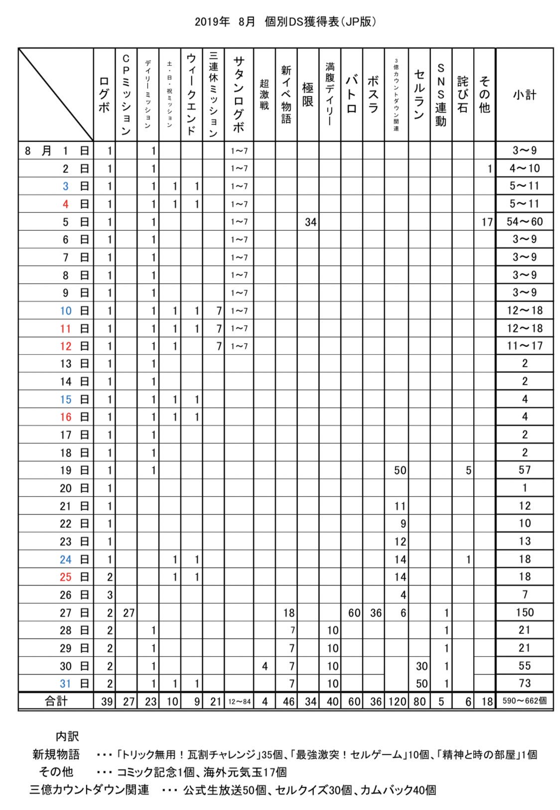 配布無償龍石まとめ 19年8月 Twitter
