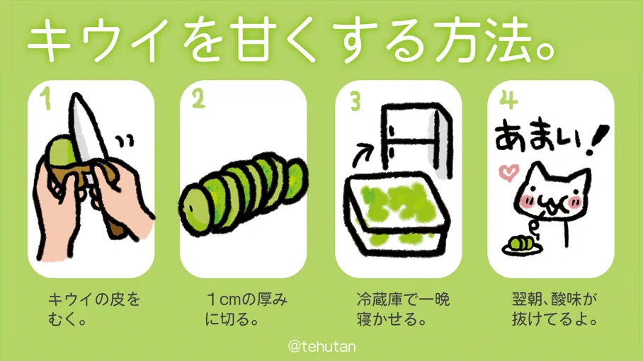 キウイの酸味が気になる！そんな時に甘くする簡単な方法がすごい！