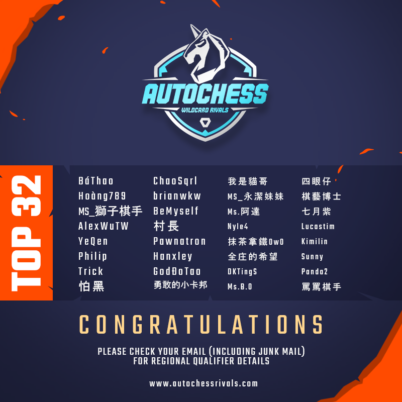 FunEaseOfficial's tweet photo. Here are the 32 qualified players from the WILDCARD's @autochess2019 APAC Rivals!

Check your emails for details of your first qualifier. Good luck! #AutoChess #APACRivals #ACR #AutoChess2019 https://t.co/UUZvptTUEb