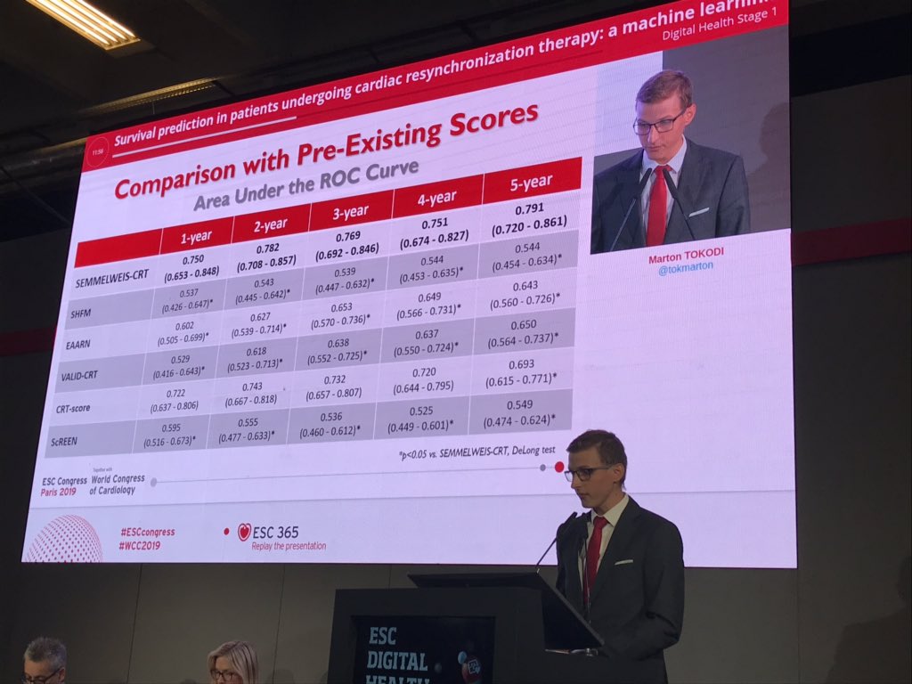 Can’t be more proud when your fellow trains and returns back home and continues the passion of innovation. Great presentation at ESC 2019 <a href="/tokmarton/">Marton Tokodi, MD</a> <a href="/ESC_Journals/">European Society of Cardiology Journals</a> <a href="/escardio/">European Society of Cardiology</a> Knowledge is the only wealth that grows by sharing! #leader #innovation #AI <a href="/mmamas1973/">Mamas A. Mamas</a> <a href="/drjohnm/">John Mandrola, MD</a>