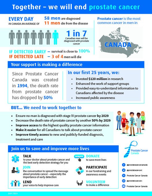 prostate cancer diagnosis canada