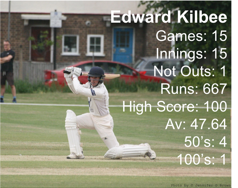 SpencerCricket's tweet photo. [1/3]🚨 Spencer Record Broken 🚨 

This weekend saw a 10-year Spencer 1st XI record come to an end. In his debut season for the club, Edward Kilbee, has broken the 1st XI batting record for the most league runs scored in a season. 

#SpencerCricket #ShellsandRopes #SCG #Cricket https://t.co/wov2jbbn06