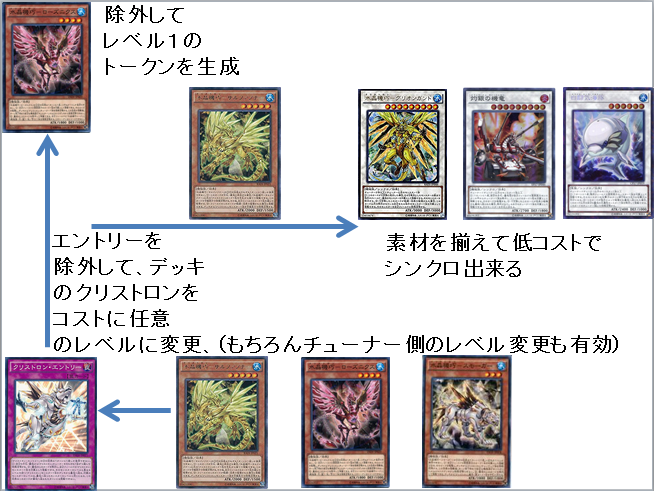 デュエルリンクスのtwitterイラスト検索結果 古い順 デュエルリンクスのtwitterイラスト検索結果 古い順