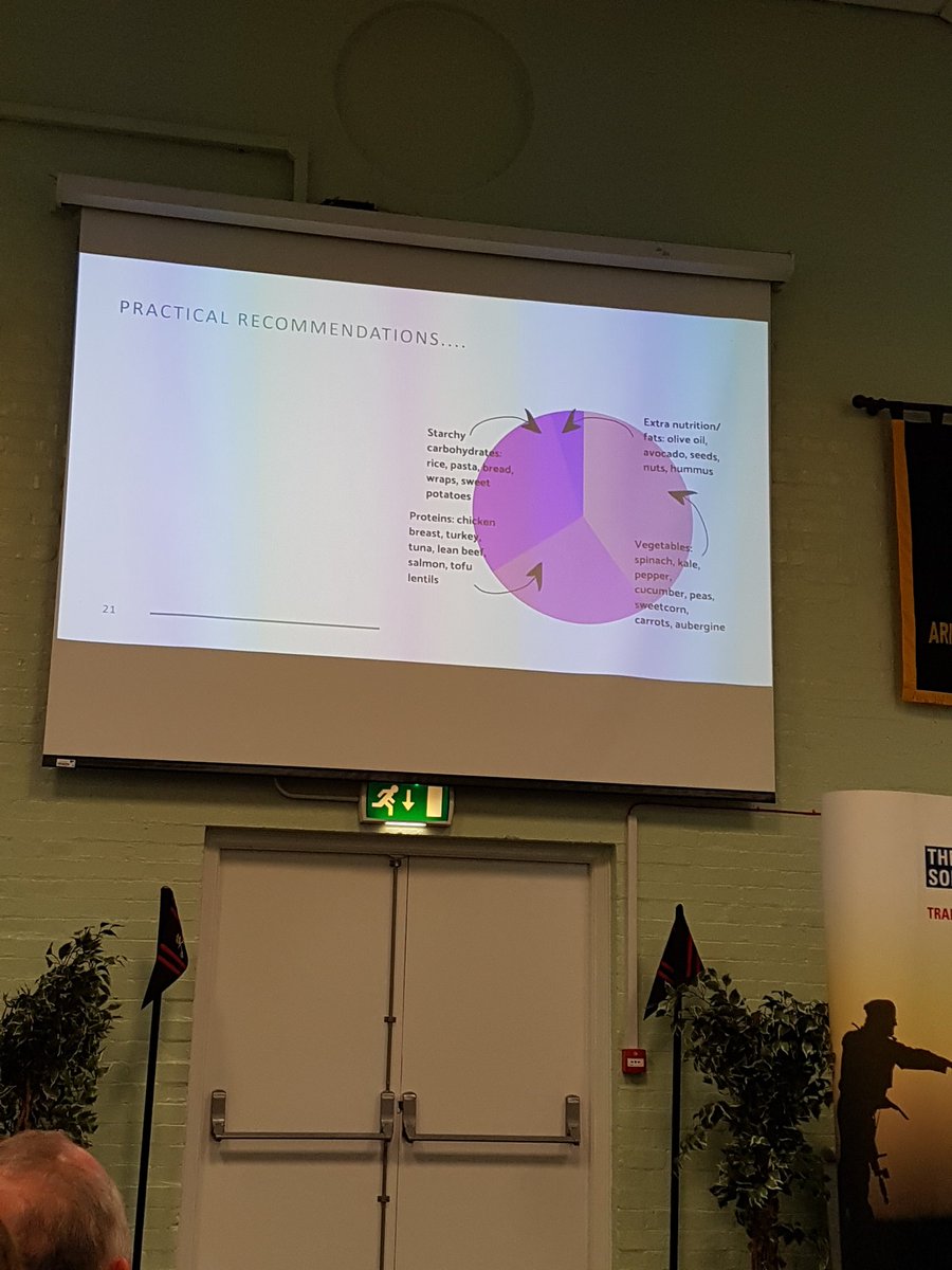 ArmySportASCB's tweet photo. Lots of fantastic information on nutrition and performance from the Aldershot @TalentedAthlete Hub dietician and nutritionist  @RachelAnneHobbs #nutrition #sportsnutrition #BritishArmySport https://t.co/3RwSjNWYMa