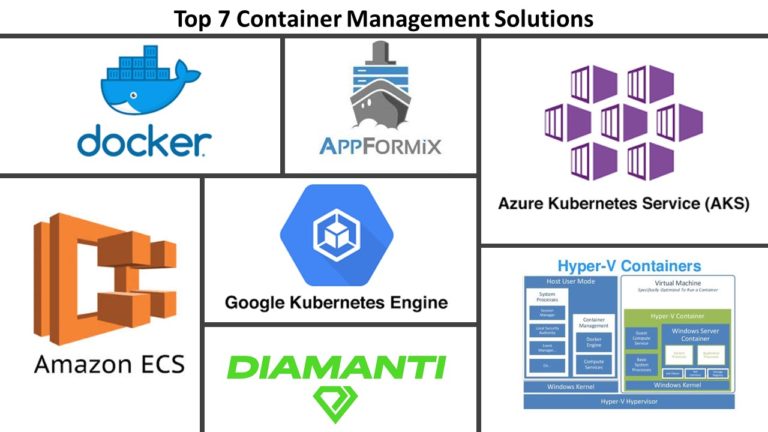AnArSolutions's tweet image. Container management uses software to automatically create, deploy and scale containers.
anarsolutions.com/container-mana…
#ContainerManagement #AWS #ElasticContainerService #ECS #AzureKubernetesService #AKS #Docker #GKE #AppFormix #DiamantiD10 #AnArSolutions #notstoppingat299