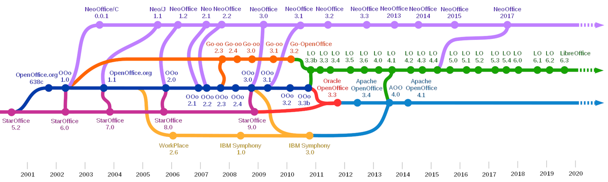 libreoffice vs neooffice libreoffice vs neooffice