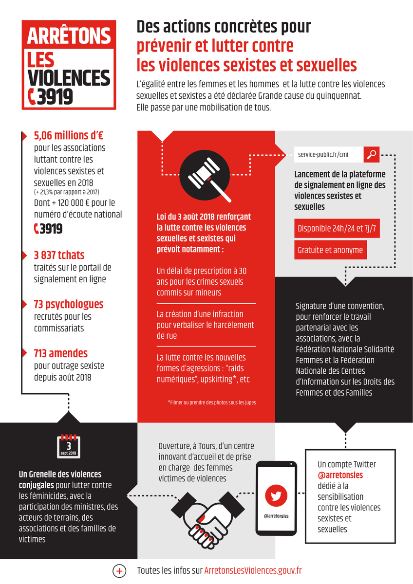 Prefet79's tweet photo. #GrenelleViolencesConjugales #nerienlaisserpasser Pour tout savoir des outils de prévention, d’information et de signalement dédiés pour éviter et lutter contre ces violences ▶️ https://t.co/taa0WeVN2A https://t.co/LkS9NFlTZ2