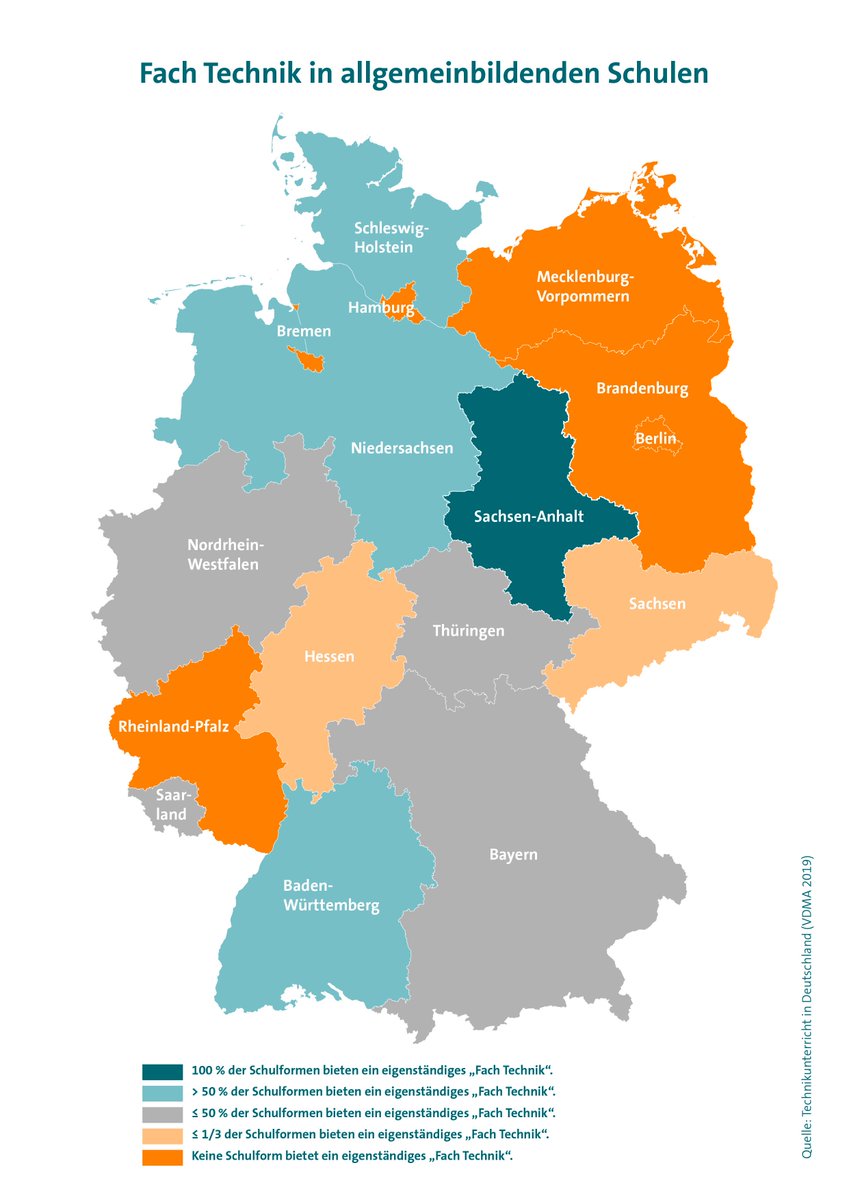 markherten's tweet photo. @VDMAonline hat die Lehrpläne an allgemeinbildenden Schulen in Deutschland in Bezug auf Technik-Bildung analysiert. Das Gesamtbild ist maximal durchwachsen. Es muss mehr getan werden. #MINT #Technik #Bildung #Schule #Industrie #Digitalisierung #B2B https://t.co/IyRgc8u2L0 https://t.co/NjHlg5Jie6