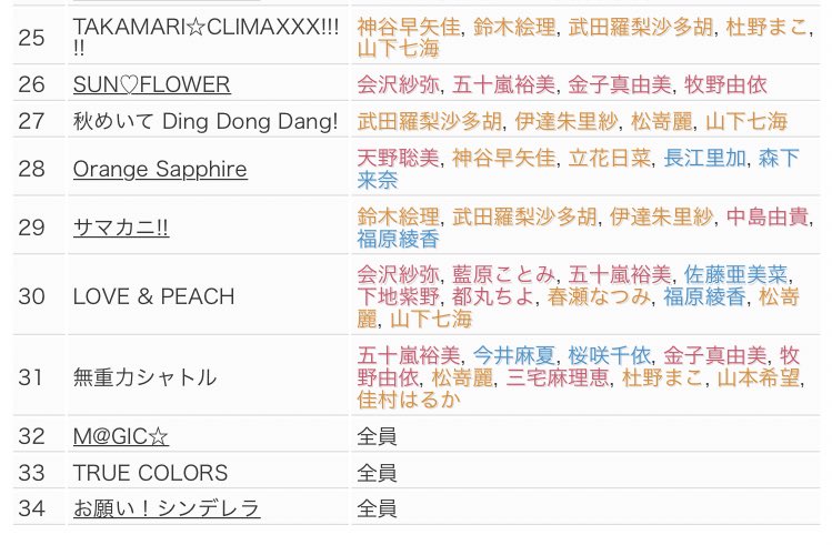 シンデレラ 5th Ssa セトリ