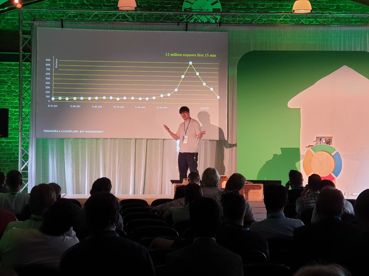 Cloudflare (@cloudflare) on Twitter photo Right now at #GoogleCloudSummit <a href="/MoonSuckSong/">Moon-Suck Song</a>, CEO of <a href="/Panagora/">Panagora</a>, a Cloudflare customer, is talking about How to accelerate and secure a leading e-commerce website in 2019. Right now at #GoogleCloudSummit <a href="/MoonSuckSong/">Moon-Suck Song</a>, CEO of <a href="/Panagora/">Panagora</a>, a Cloudflare customer, is talking about How to accelerate and secure a leading e-commerce website in 2019.