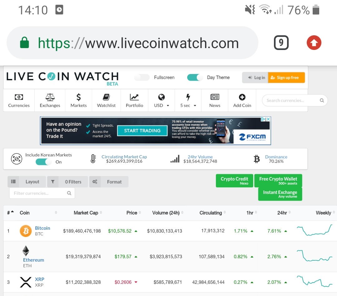 yahoo cryptocurrency market cap