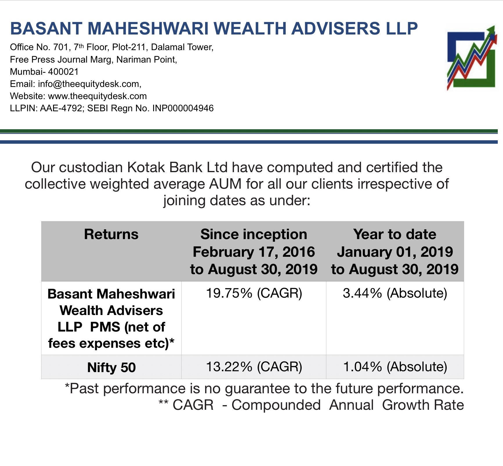 basant maheshwari on the art of value investing