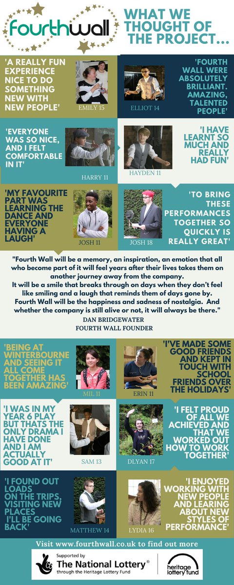 FourthWall_UK's tweet photo. We are really proud of our projects and look forward to welcoming new young people to be part of the next one!
https://t.co/V1hOgFIGGn https://t.co/liT15Sp7Ve