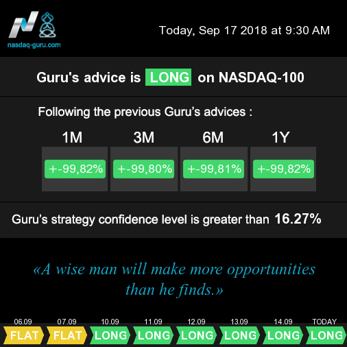 [8308] Position on #Nasdaq $NDX $QQQ on Sep 17 2018 9:30 AM, NY time, is LONG. More at nasdaq-guru.com