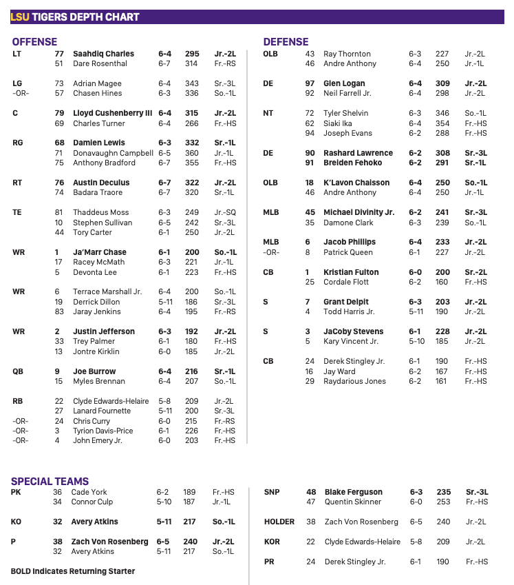 Lsu Baseball Depth Chart