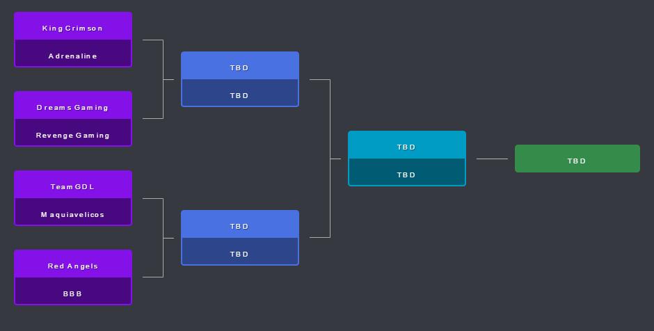 ImXiom's tweet photo. Dia 2 de la #BlueStacksComunityCup #1, se jugaran octavos del servidor latam y cuartos del server NA, hoy solo 12 equipos pasaran a la siguiente etapa, ustedes a quien apoyan? demuestren el apoyo a su equipo en los comentarios! 

#Arenaofvalor #aov #esports #bluestacks https://t.co/C2GMXBRYoL