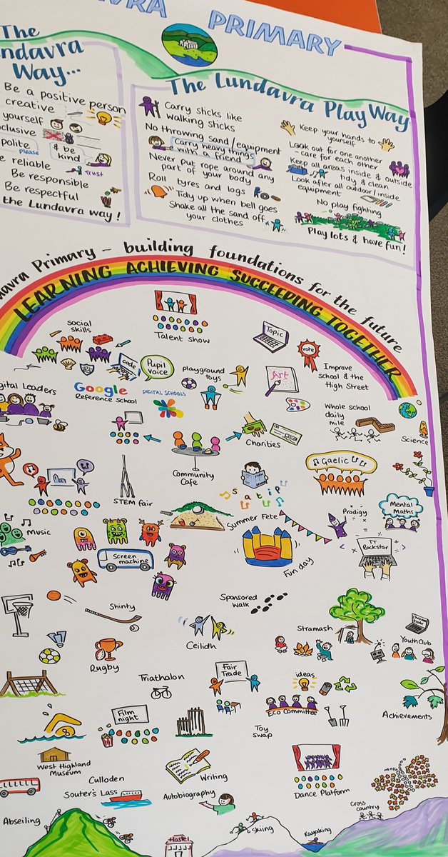 listenthinkdraw's tweet photo. @LundavraPrimary thanks so much for helping me create your graphic story. You were awesome, great #tea, #chat and such #enthusiastic children. Hope to see you again! @katkelly40 https://t.co/BKAZasFM9e