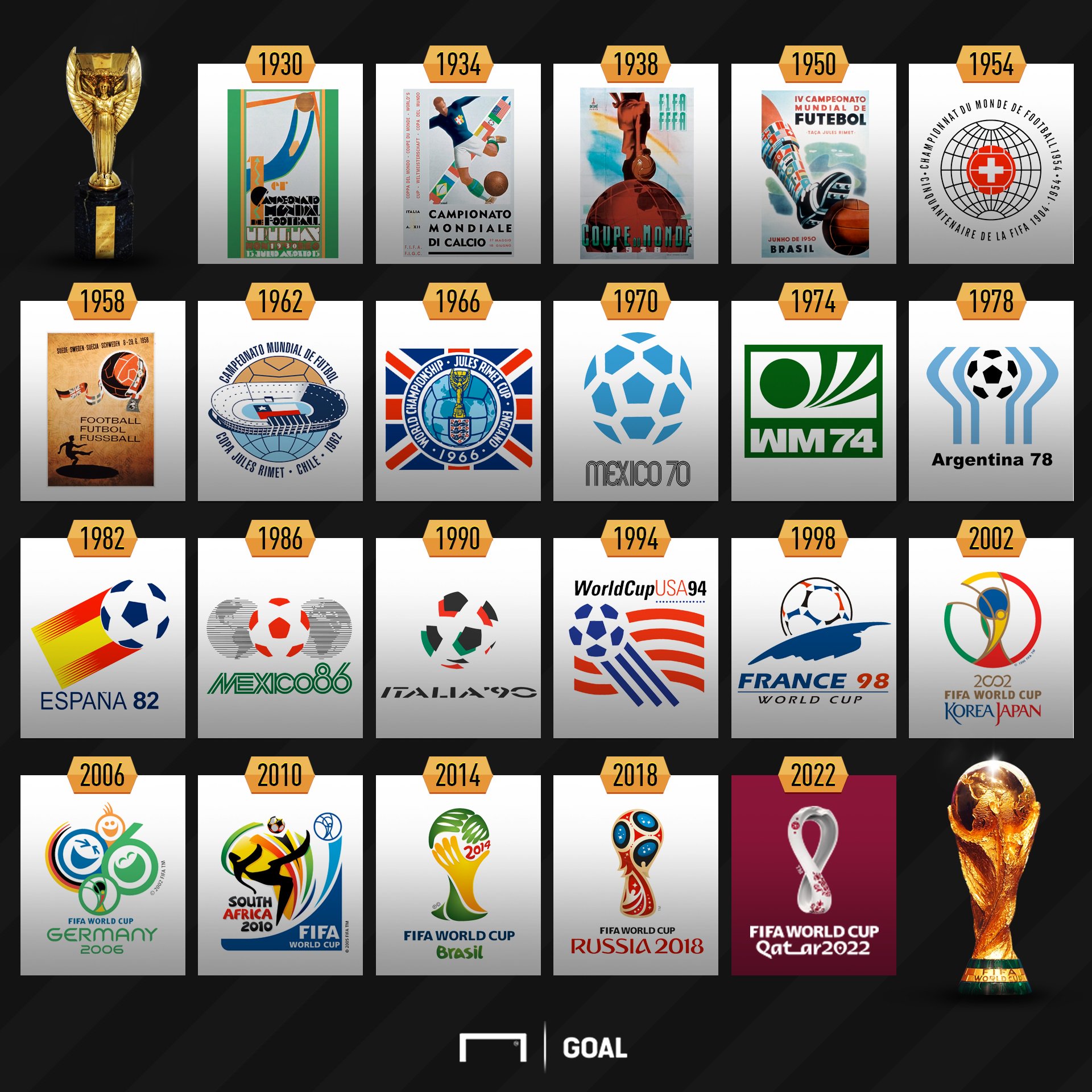 2022 FIFA World Cup | Page 3 | CariGold Forum