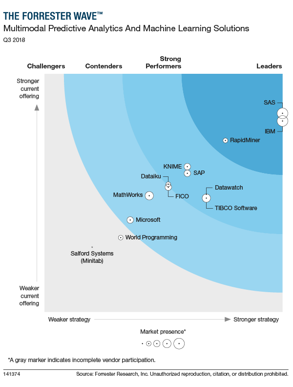 GerSantini's tweet photo. ¿Predecir lo que necesitan mis clientes, anticparme a sus necesidades y mejorar los diseños de mis productos? Todo eso es posible gracias a IBM Watson Studio, en esta nota, Banco Macro nos cuenta cómo lo hacen

👇🏻👇🏻👇🏻👇🏻

https://t.co/rHtD0ksZlN
#IBMCloudAR https://t.co/VwnqmECJ42