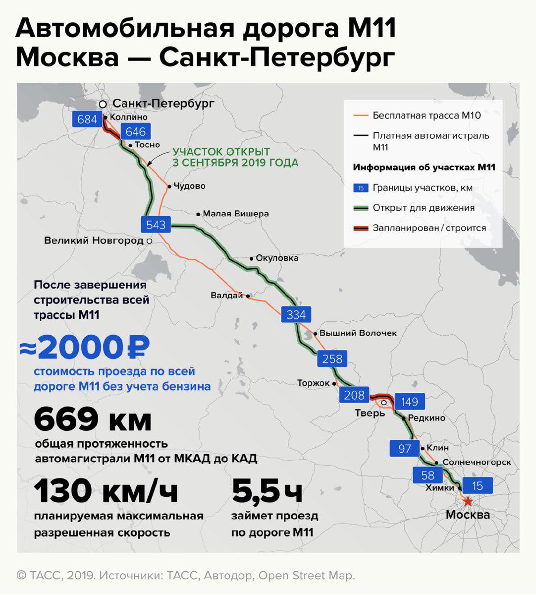 Москва санкт петербург м11