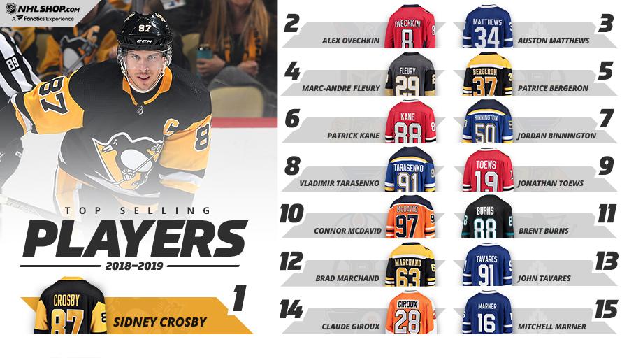 top selling jerseys