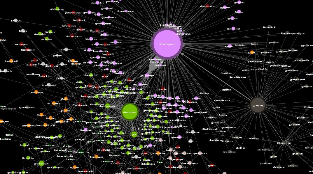 This is a representation of all of the twitter activity I captured. The dots are the nodes which are accounts. The lines between them are retweets, mentions or likes. I have used the open source visualiser  @Gephi to illustrate this network & to conduct 'bot-spotting' 