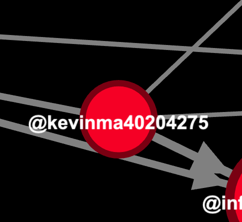 Next up, let’s check out  @kevinma40204275 who is also in the network. The Yandex test fails him too. Another non-genuine Twitter account.