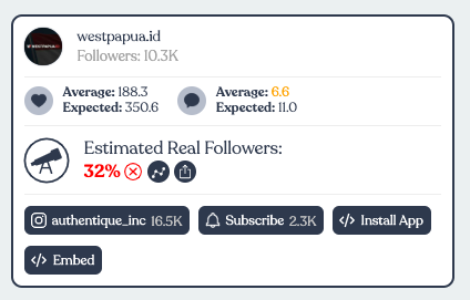 The WestPapuaid  @instagram account with 10.3k followers gives the same pro-government material as what we have seen on  @Twitter, Facebook and YouTube. I ran an  @instagram audit ( https://igaudit.io/ ) to see estimate of real followers. The account has 34% real followers.