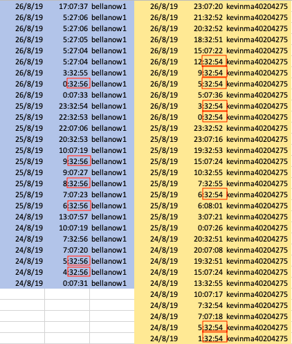 I only want to see the times of the two  @Twitter accounts & when they posted. On any given day there are set patterns the bots work on. It’s automated but still runs on a programmed pattern. You can see that in the pattern of post times with B on the left, and K on the right.