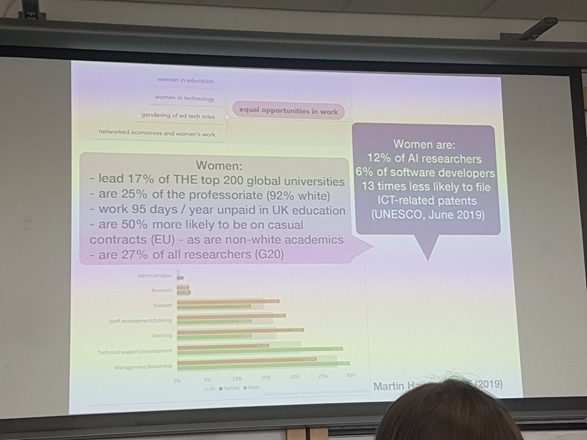 francesbell's tweet image. More good stuff from @helenbeetham #altc #femedtech