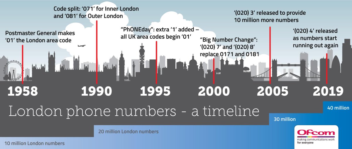 New 0204 London numbers coming soon so we'll have some soon to use as #VirtualNumbers. See #OFCOM announcement here bit.ly/2NGxvrO #0204